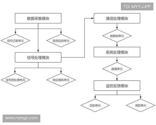 基于ViperADC架构的高精度高速数据采集与智能信号处理研究 基于ViperADC架构的高精度高速数据采集与智能信号处理研究