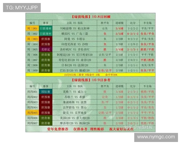 全球焦点赛事全面回顾各大联赛最新体育比分与精彩战况分析