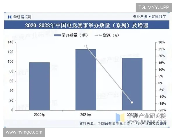电竞赛事激烈对决创新模式引发全球玩家热议展望未来发展趋势