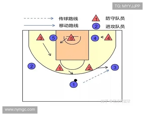 上海篮球队阵地战体系解析与战术创新探讨 上海篮球队阵地战体系解析与战术创新探讨