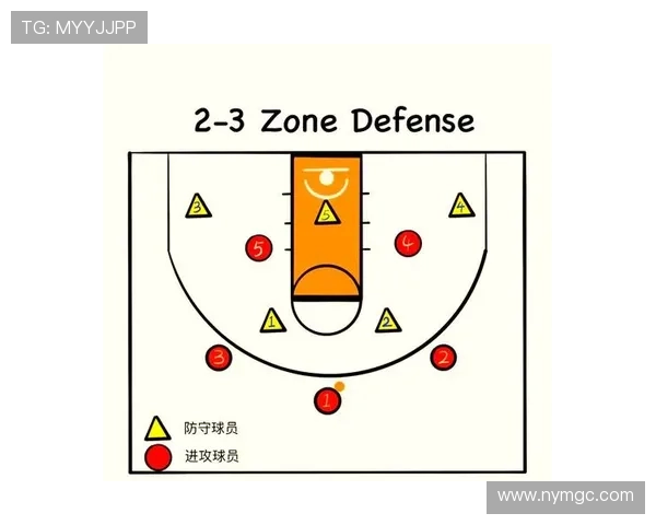 广州篮球队防反战术解析及其在比赛中的应用与成效分析 广州篮球队防反战术解析及其在比赛中的应用与成效分析