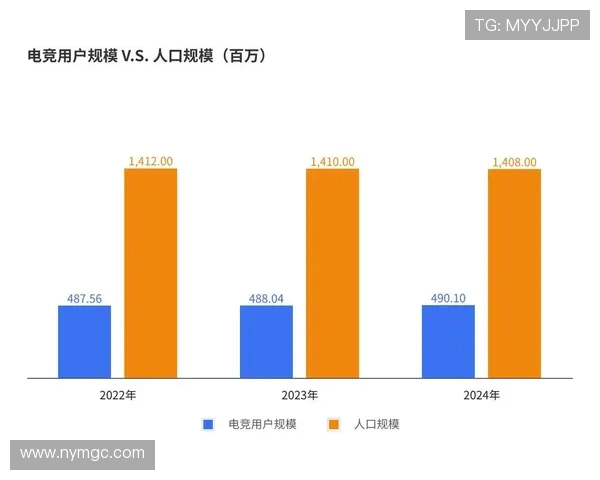 电竞产业崛起推动青年文化变革与科技创新融合发展全面新趋势探索